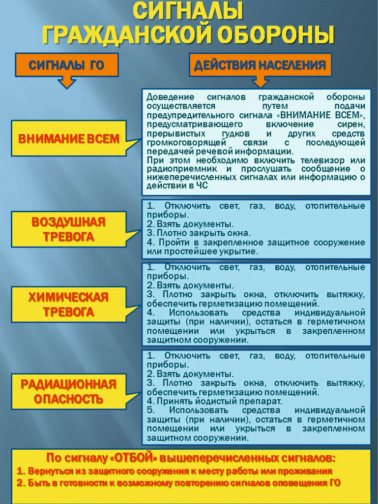 Информация для населения в области гражданской обороны.