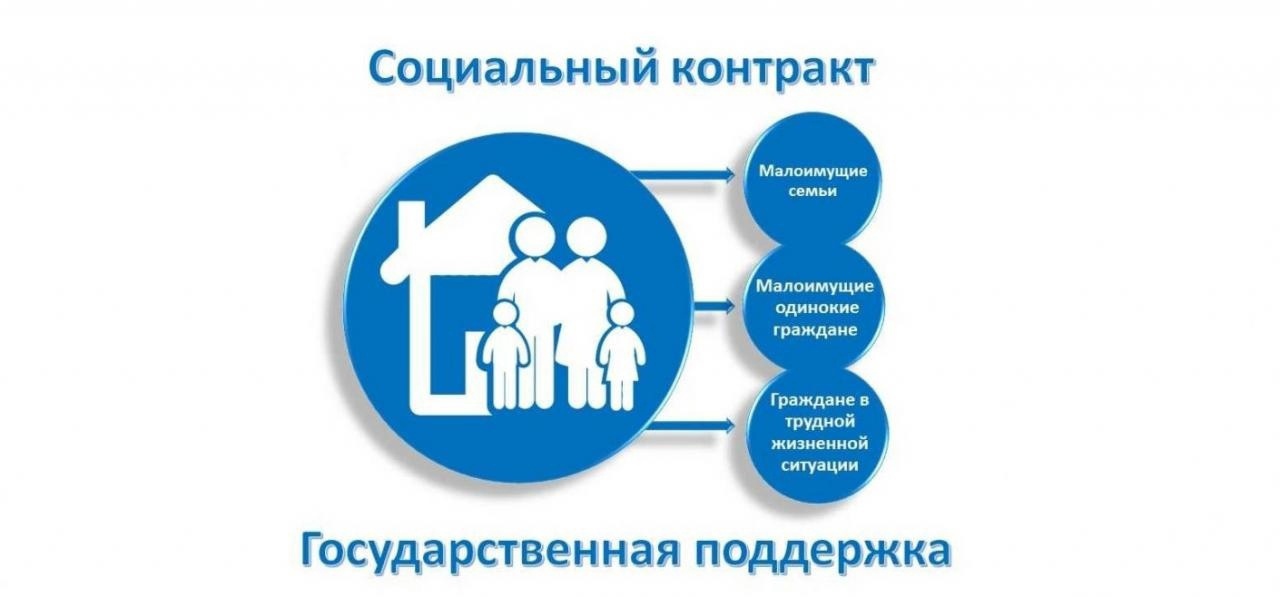 Информация для граждан о государственной социальной помощи на основании социального контракта